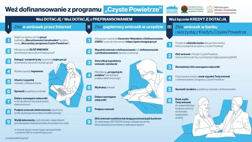 Jak otrzymać dotację na wymianę pieca w 2021 roku? Przewodnik