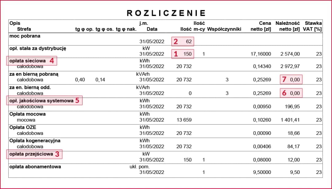 Faktura za prąd - jak ją otrzymać i co robić bez fizycznej faktury