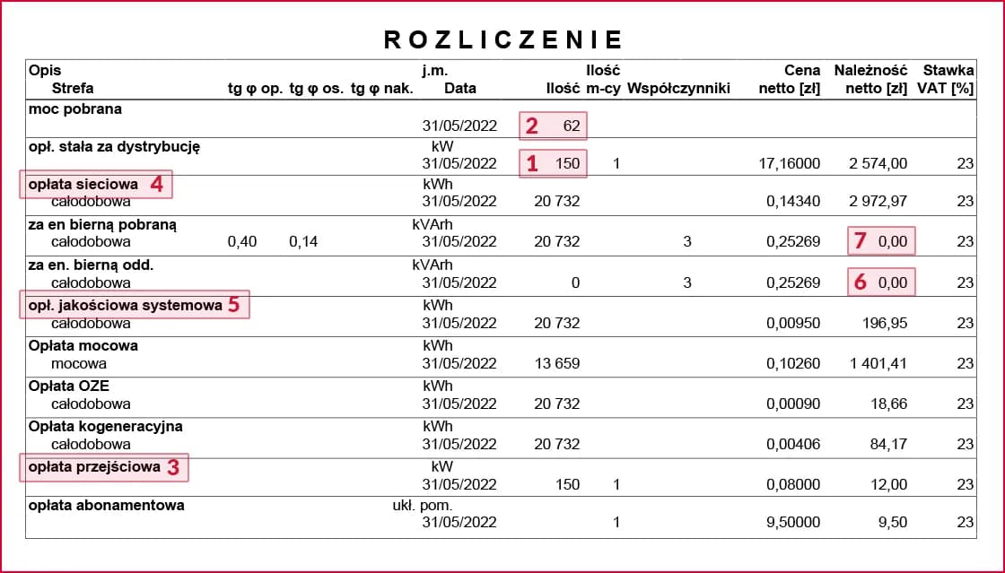 Faktura za prąd - jak ją otrzymać i co robić bez fizycznej faktury