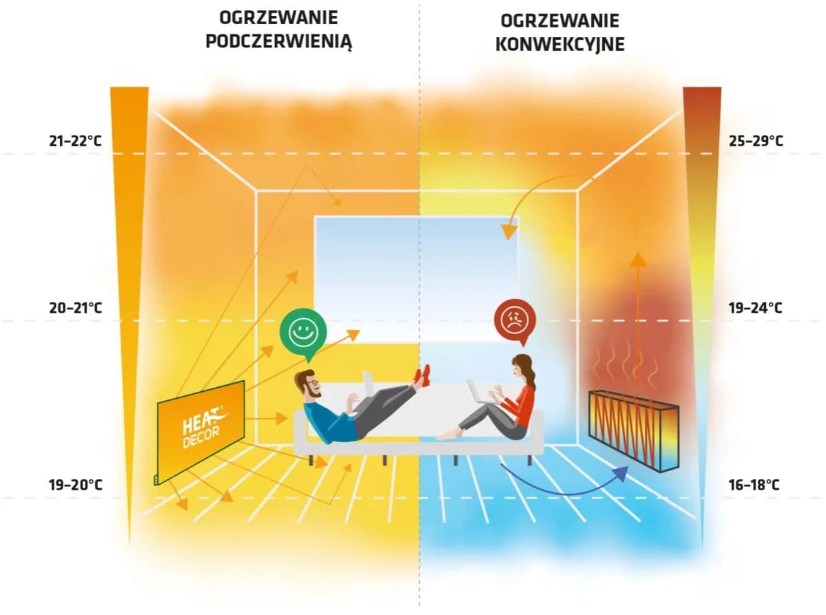 Jak działa grzejnik – poznaj tajniki ogrzewania i różne typy systemów