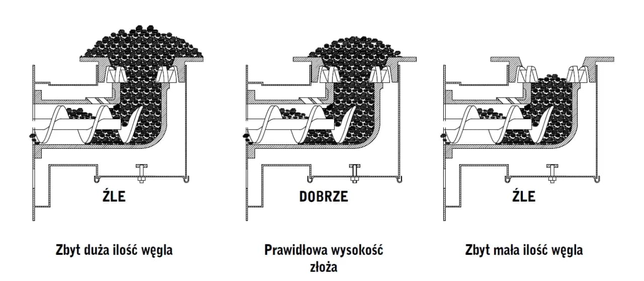 Eksploatacja pieca na ekogroszek Porady