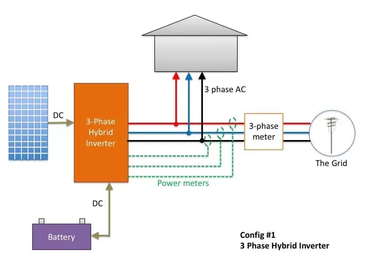 Inwerter 1 czy 3 fazowy do fotowoltaiki? Który wybrać i dlaczego to ważne