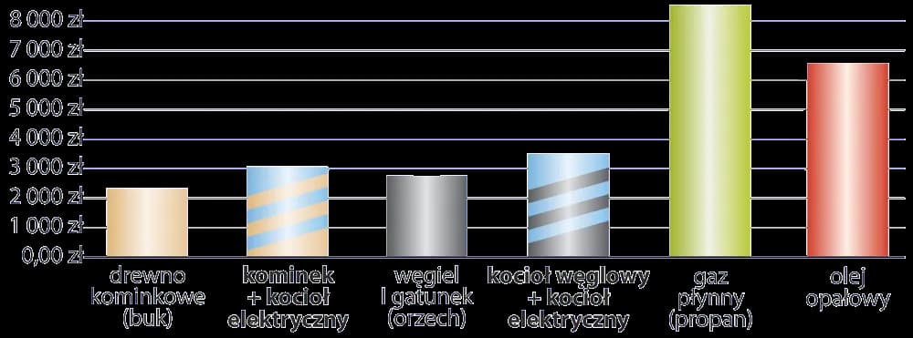 Ile Prądu Zużywa Kocioł Elektryczny - Pobór Energii przez Kocioł Elektryczny