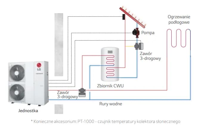 Montaż pompy ciepła monoblok Instrukcja