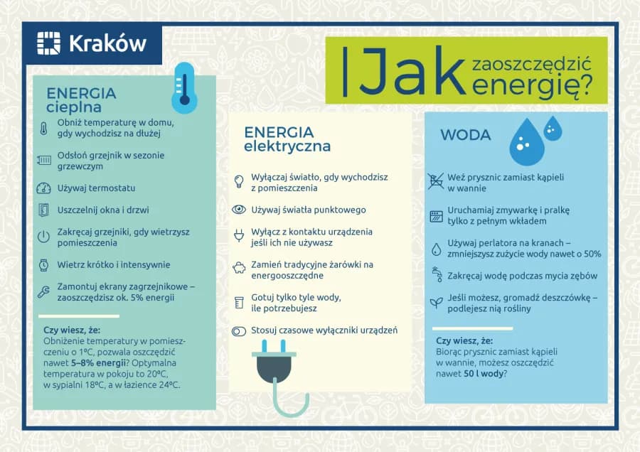 Oszczędzaj energię elektryczną w domu - 15 genialnych sposobów