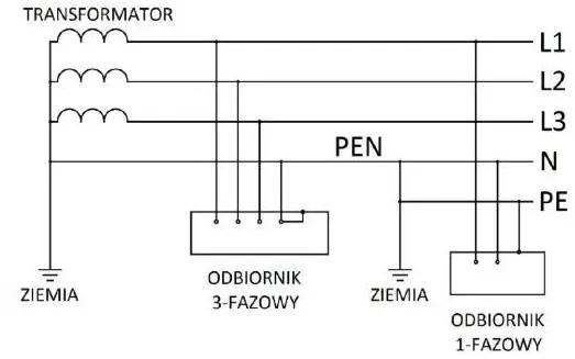 Co oznacza PE w elektryce i jak chroni przed porażeniem?