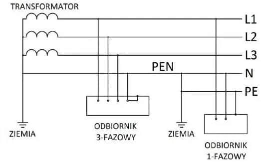 Co oznacza PE w elektryce i jak chroni przed porażeniem?