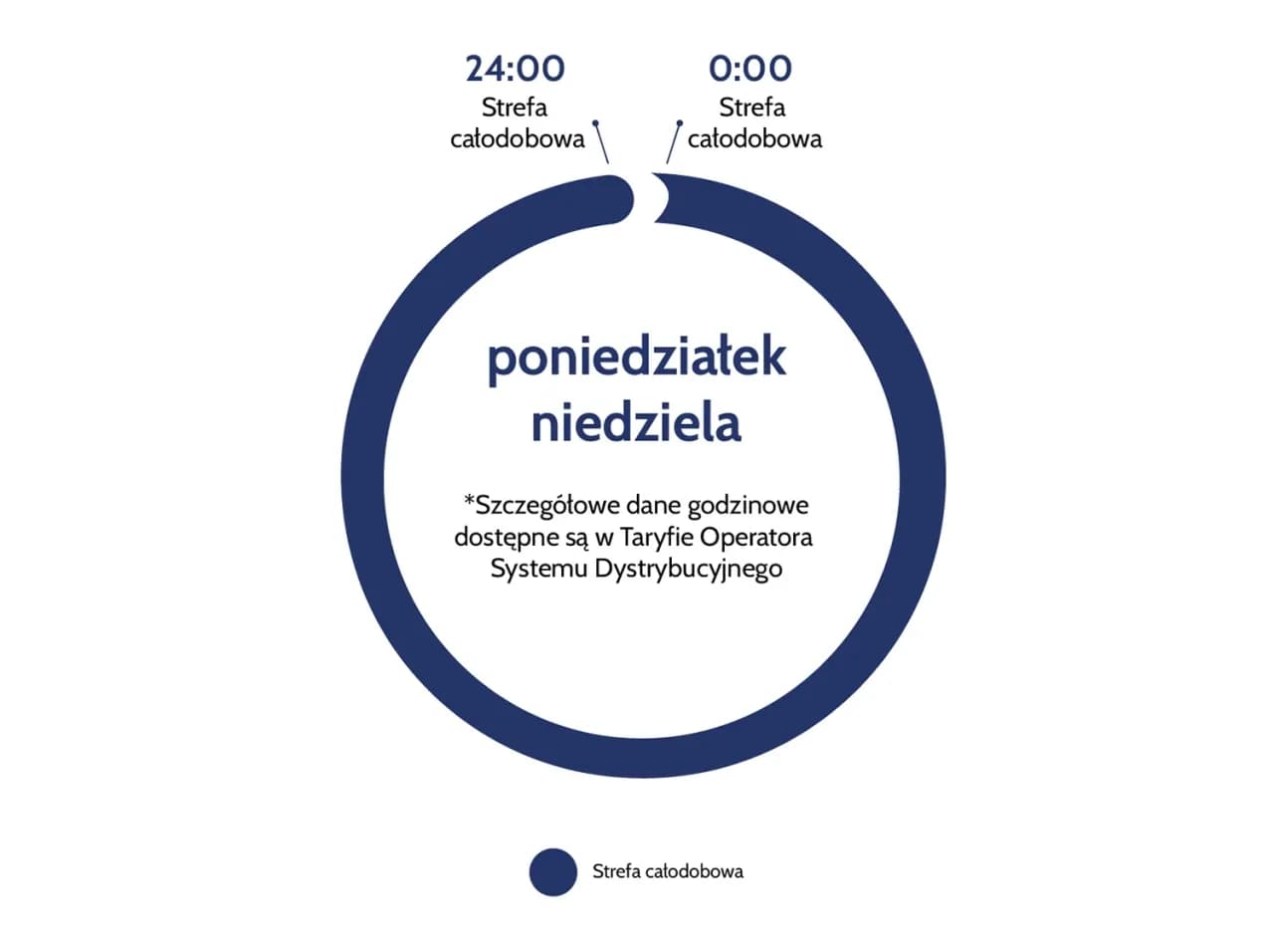 Taryfa Nocna - Oszczędzaj na Prądzie w Wybranych Godzinach Nocy