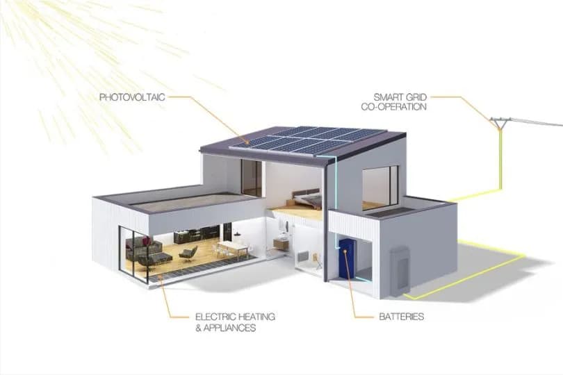 Jak wykorzystać fotowoltaikę do ogrzewania i obniżyć koszty energii