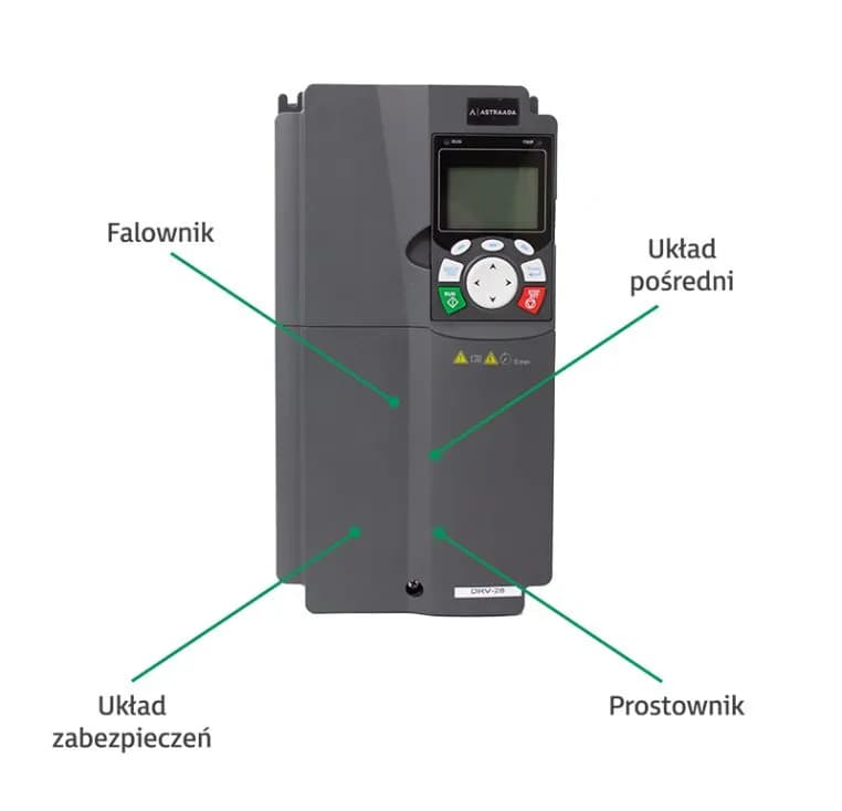 Do Czego Służy Falownik? - Wyjaśnienie Funkcji Falownika w Instalacji Fotowoltaicznej