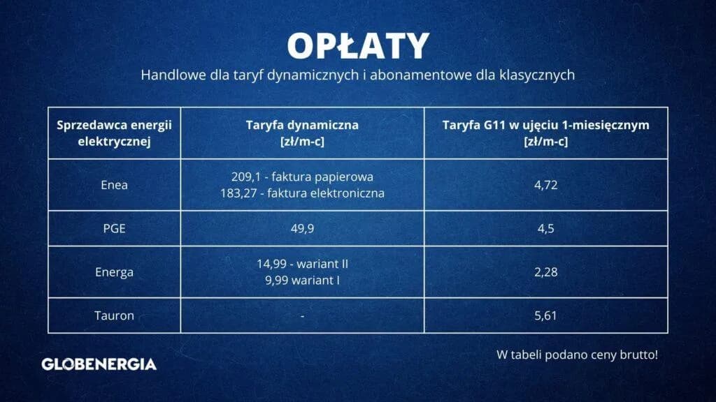 Enea taryfa G11 - Informacje dotyczące taryfy G11 dla klientów Enei