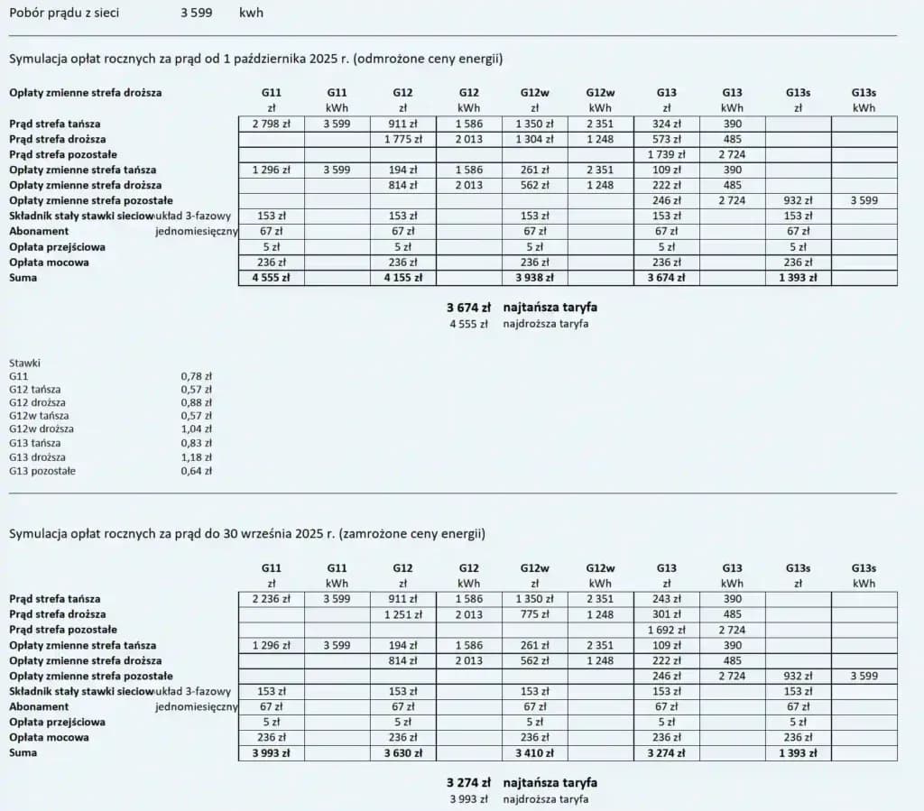 Cena prądu G11: aktualna cena energii elektrycznej dla taryfy G11