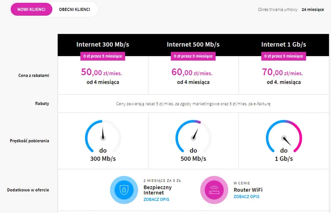 Opinie i porady o Netia internet domowy - co warto wiedzieć przed wyborem usługi