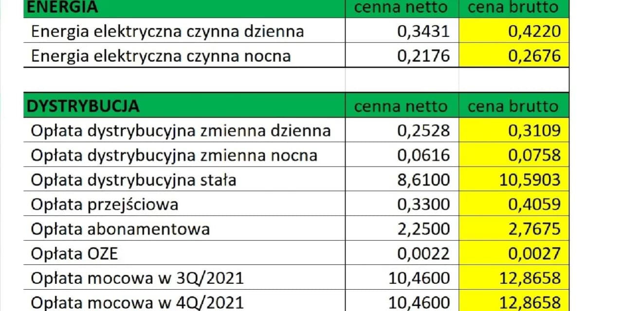 Co to jest opłata OZE w PGE i jakie są zasady jej naliczania?