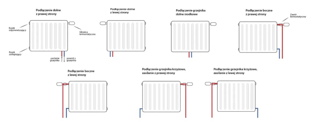 Kiedy podłączenie krzyżowe grzejnika ma sens i poprawia efektywność ogrzewania