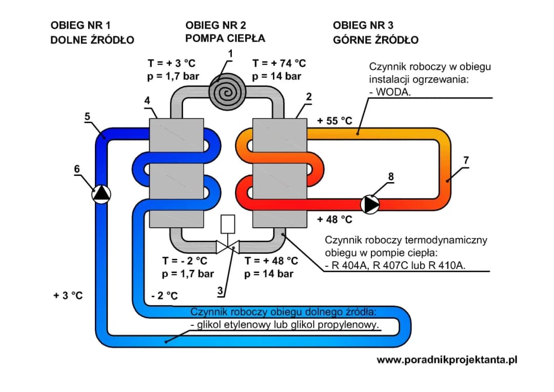 Czy pompa ciepła naprawdę ogrzeje dom z grzejnikami i jak to zrobić?