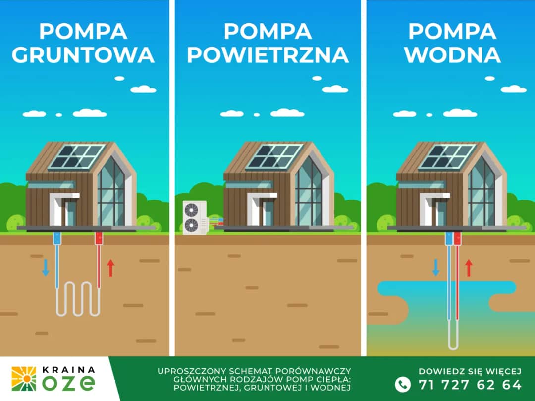 Pompa ciepła czy pellet: które ogrzewanie wybrać dla swojego domu?