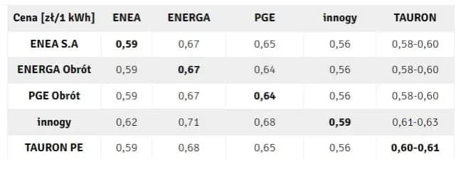 Ile trocin na tonę pelletu? Kluczowe informacje dla producentów pelletu
