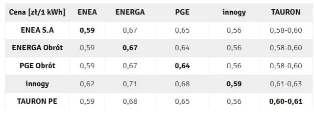 Ile trocin na tonę pelletu? Kluczowe informacje dla producentów pelletu