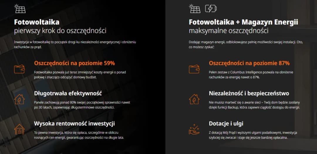 Jak dobrać moc fotowoltaiki do domu, aby uniknąć zbędnych kosztów?