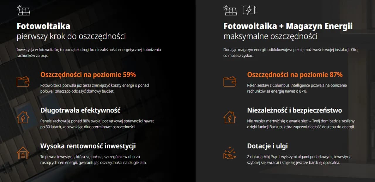 Jak dobrać moc fotowoltaiki do domu, aby uniknąć zbędnych kosztów?