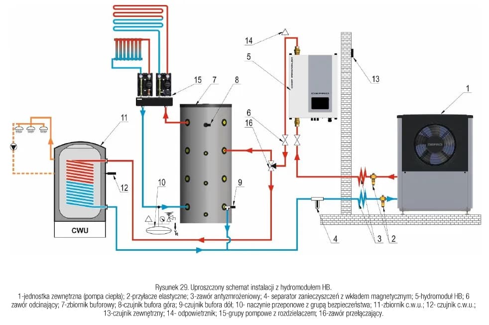 Jak wybrać idealny bufor do pompy ciepła z grzejnikami i uniknąć błędów