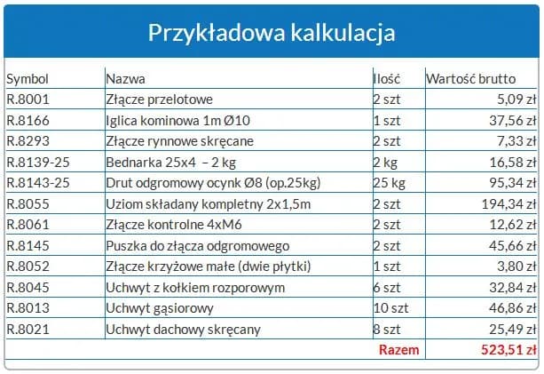 Koszt Instalacji Odgromowej - Cena Montażu Instalacji Odgromowej