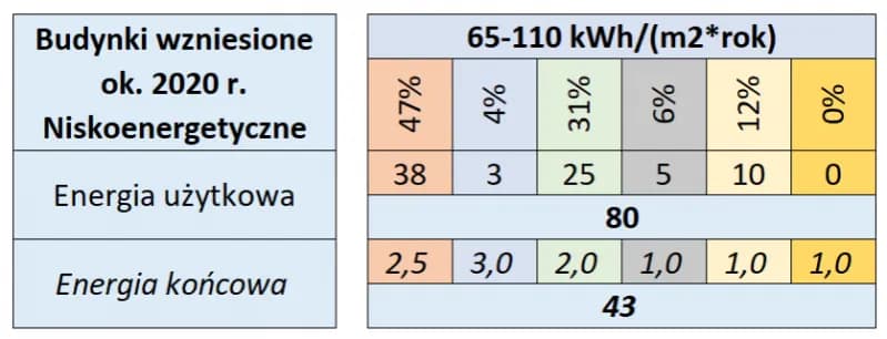 Ile kW - Co oznacza jednostka mocy w kontekście energetycznym?