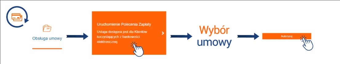 Jak przygotować wniosek o zawarcie umowy z PGNiG? Wskazówki dla klientów