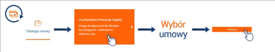 Jak przygotować wniosek o zawarcie umowy z PGNiG? Wskazówki dla klientów