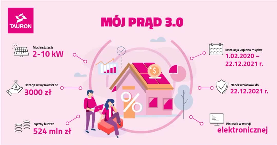 Jakie dotacje na fotowoltaikę można stracić? Sprawdź dostępne wsparcie