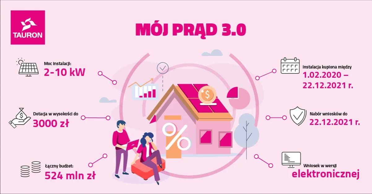 Jakie dotacje na fotowoltaikę można stracić? Sprawdź dostępne wsparcie