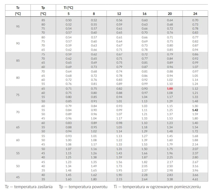 Jak sprawdzić moc grzejnika i uniknąć błędów przy obliczeniach