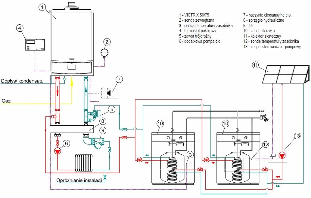 Centralne ogrzewanie w bloku Jak działa