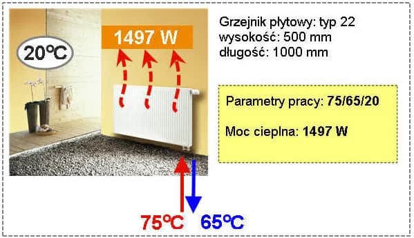 Minimalna temperatura wody w grzejnikach Normy
