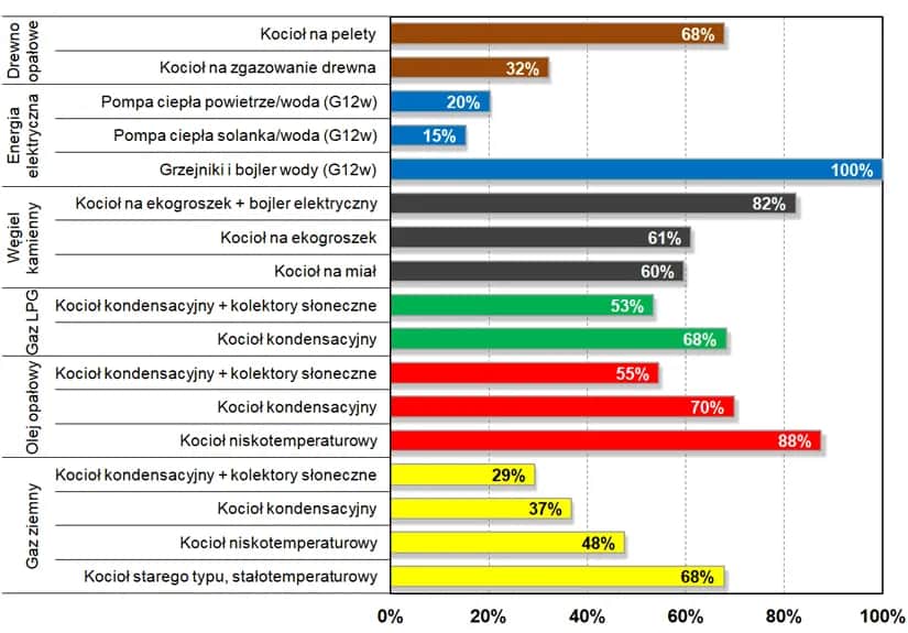 Tanie Ogrzewanie Domu - Efektywne i Ekonomiczne Sposoby Ogrzewania
