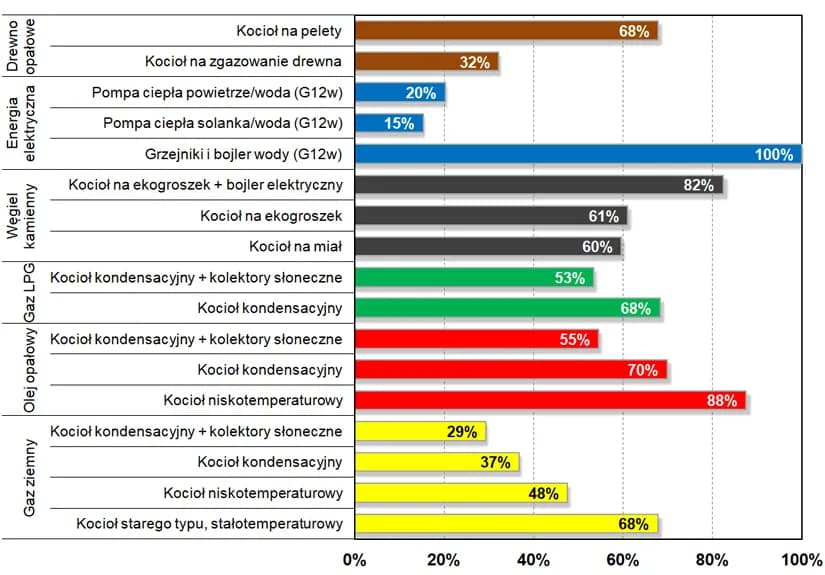Tanie Ogrzewanie Domu - Efektywne i Ekonomiczne Sposoby Ogrzewania