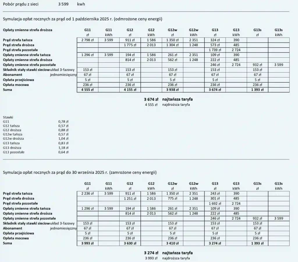 Taryfy Energetyczne G11, G12 i G13 - Cennik i Zasady Korzystania