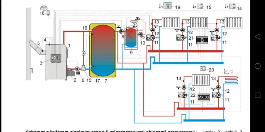 Piec na pellet z buforem czy bez różnice, które warto znać i zrozumieć