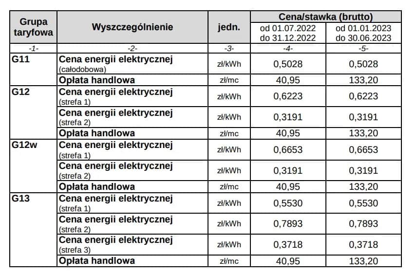 Co to jest opłata handlowa Enea i jakie są zasady jej naliczania?