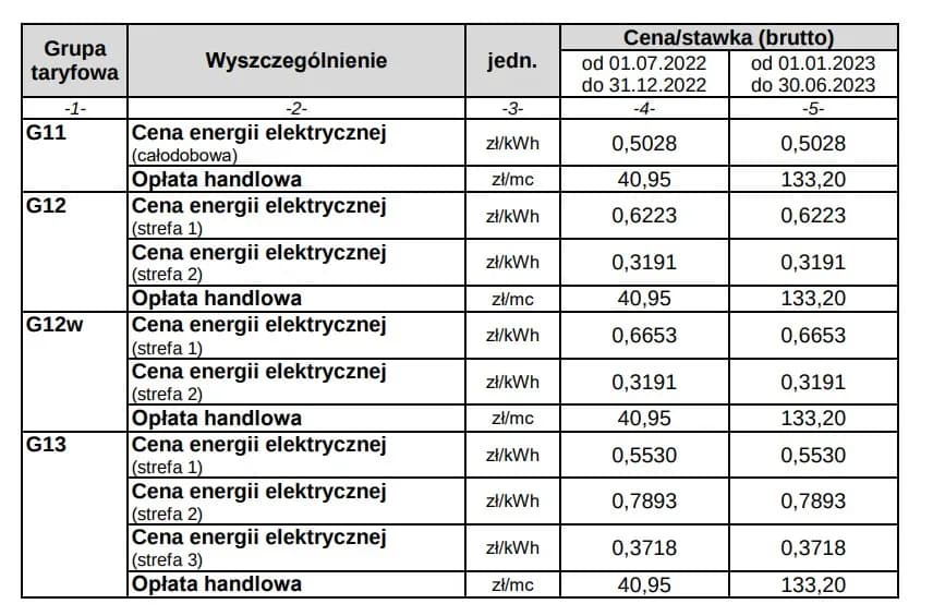 Co to jest opłata handlowa Enea i jakie są zasady jej naliczania?